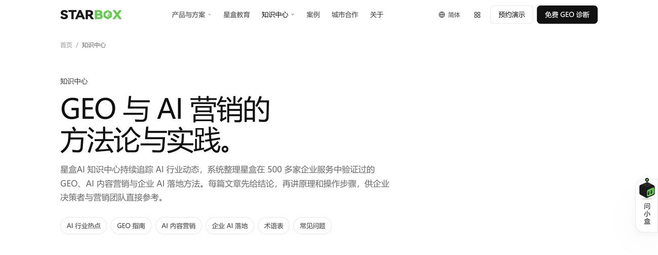 知识中心：每天自动上新（官网实拍）