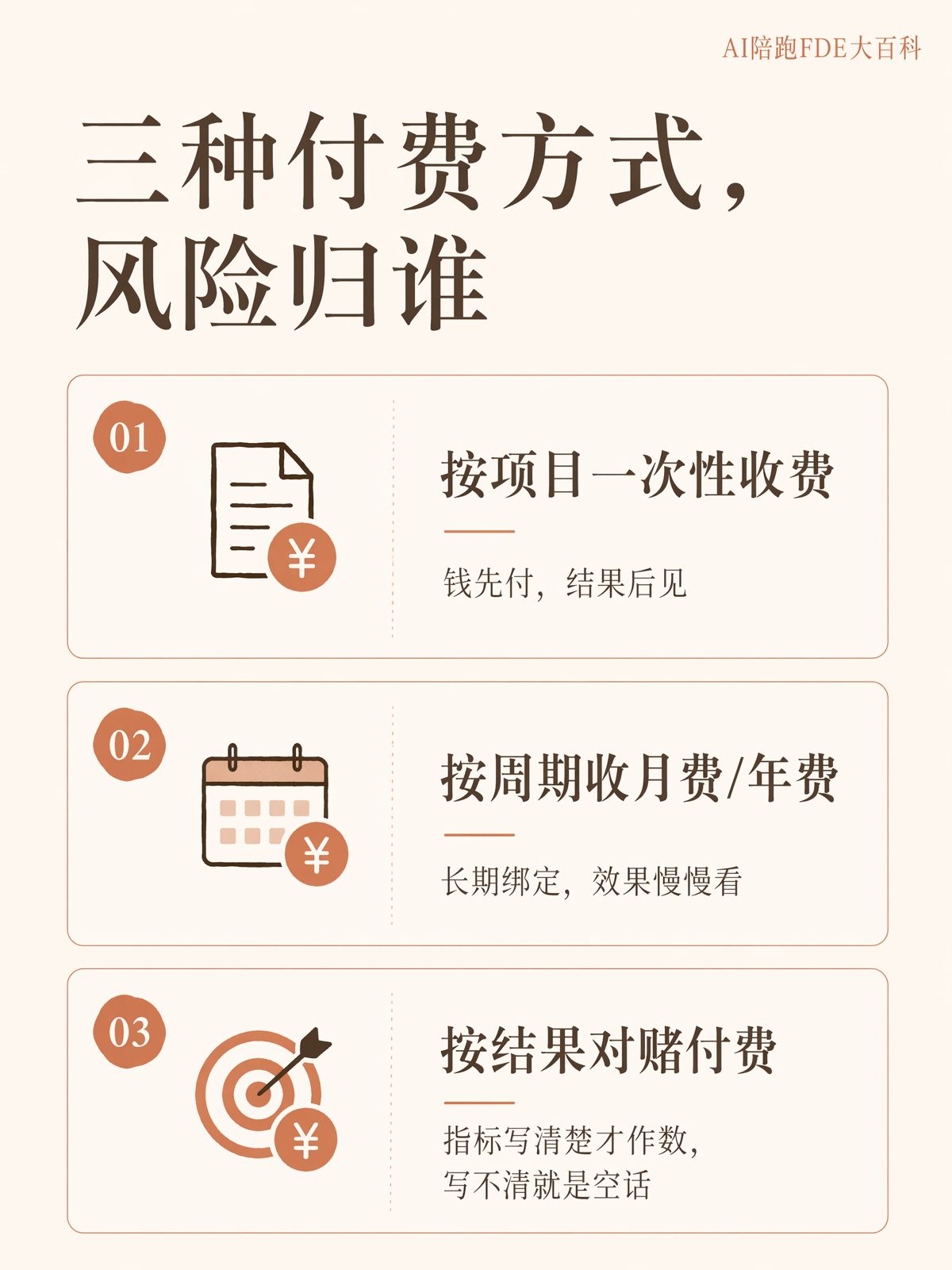 按結果付費，服務商會只接容易項目嗎？