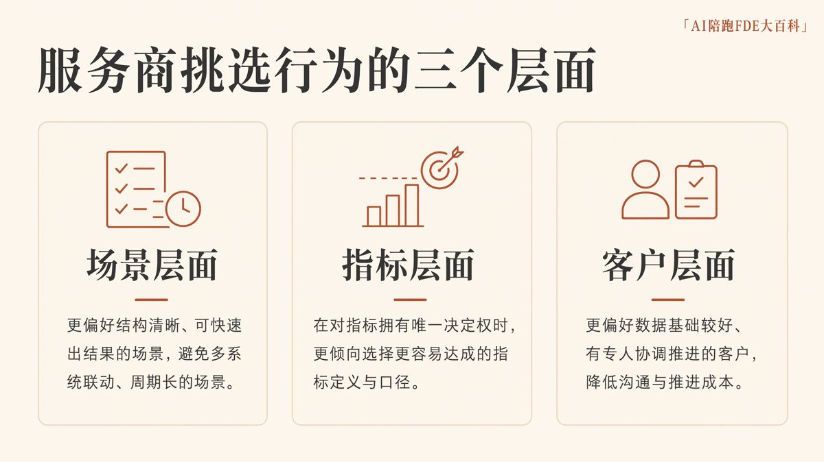 按結果付費，服務商會只接容易項目嗎？