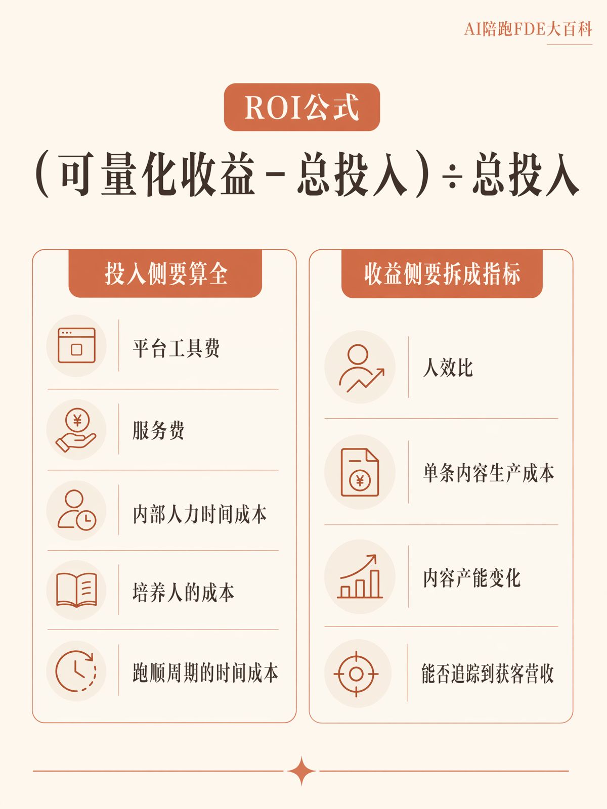企业AI落地ROI,不能只算工具费