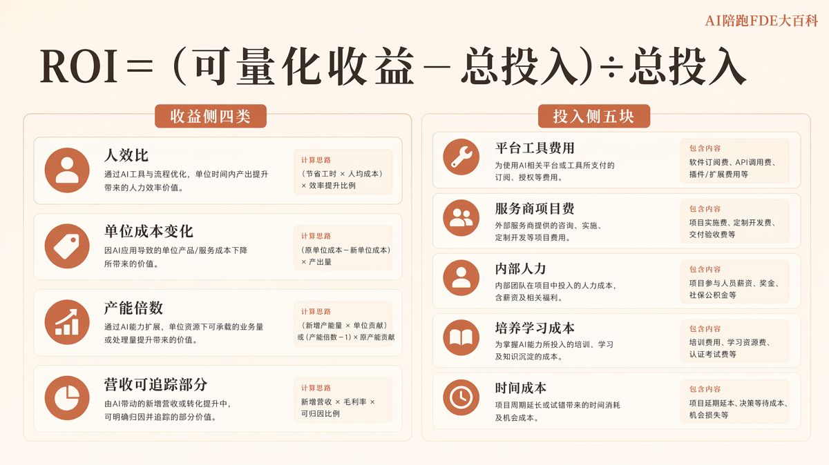企业AI落地ROI,不能只算工具费