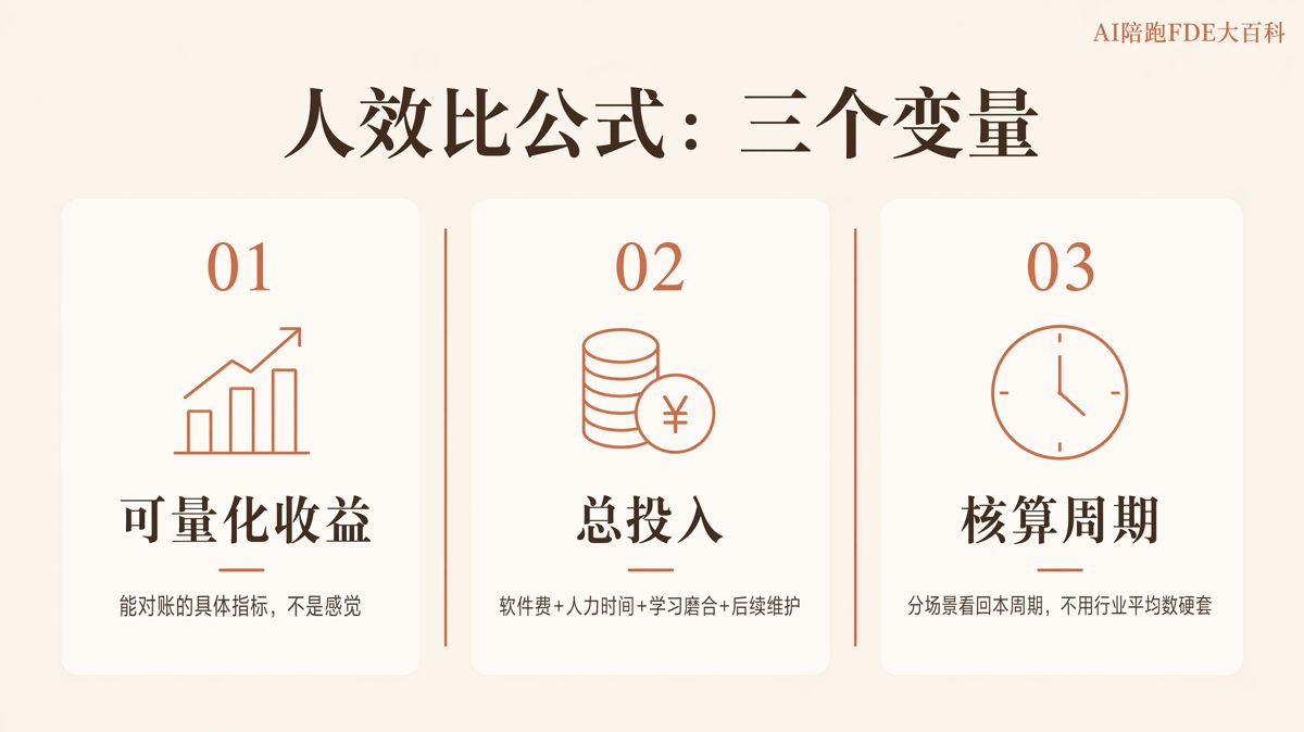AI落地的人效比,到底怎麼算清楚