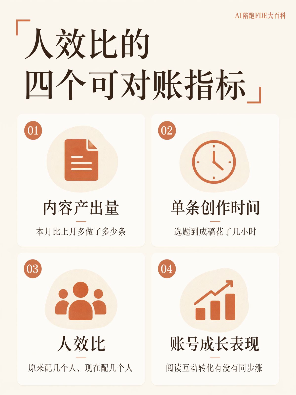 AI落地的人效比,到底怎麼算清楚