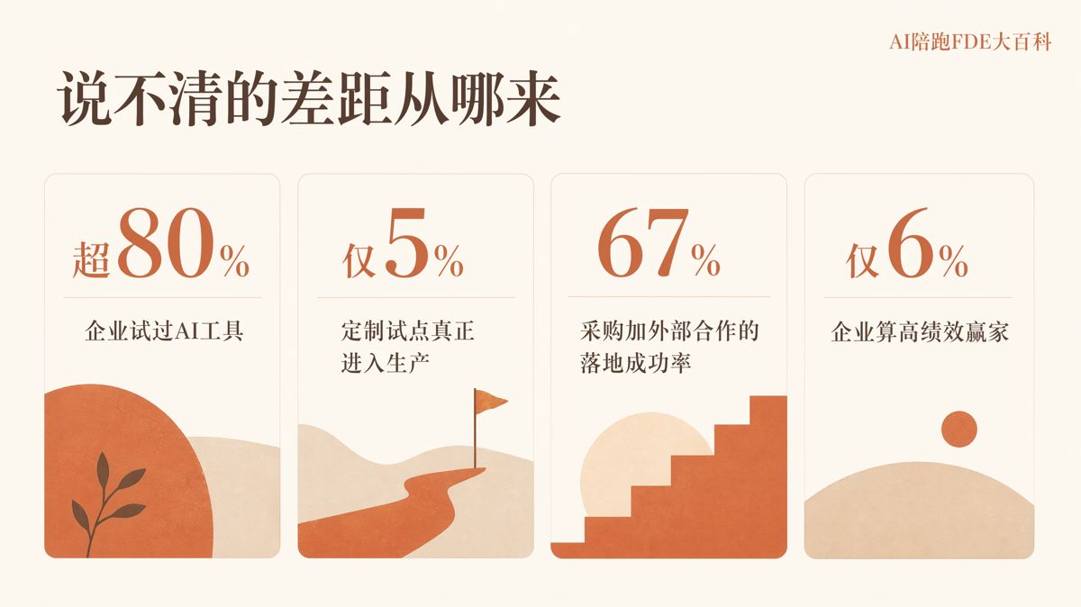 AI项目怎么才算有效果,别到年底算不清