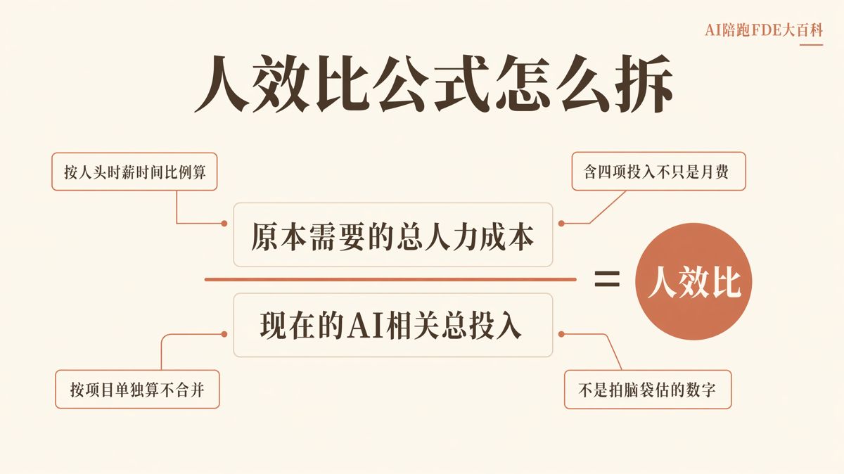 AI人效比怎么算,才能算明白