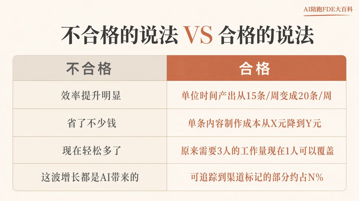 續約前,如何用數據説服老闆加預算
