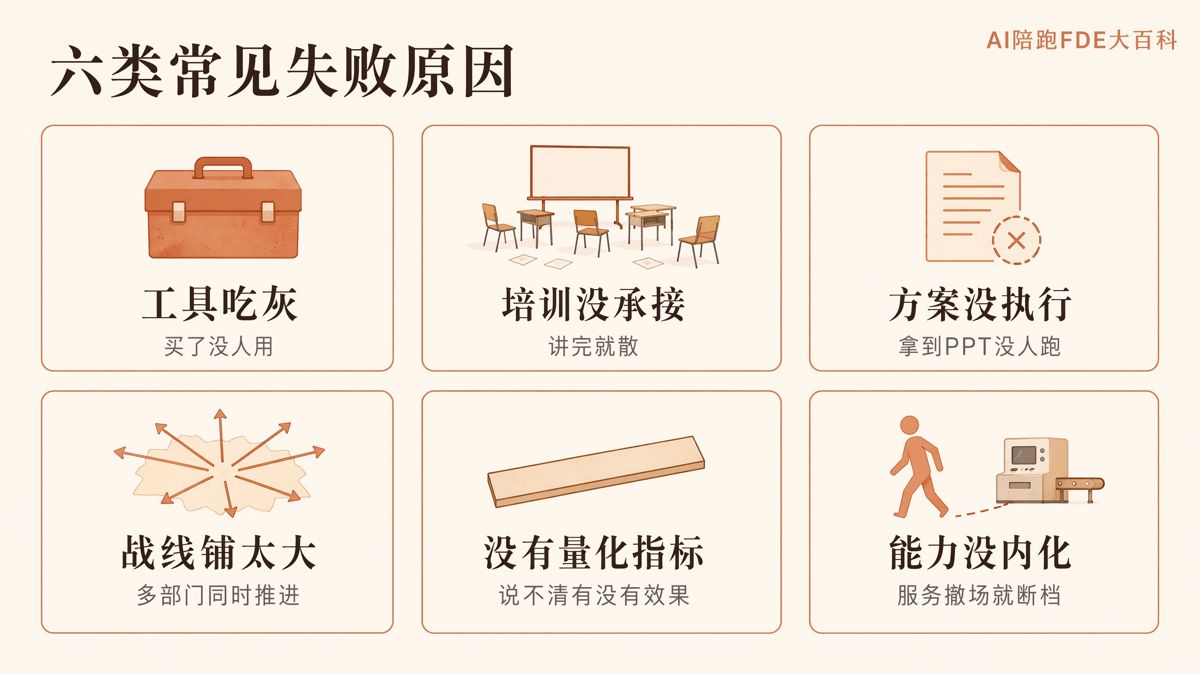 團隊説AI沒用?先查清上次為什麼失敗