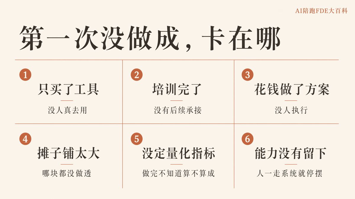 二次做AI落地,預算更緊該怎麼投