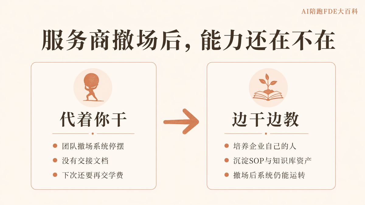 二次做AI落地,預算更緊該怎麼投