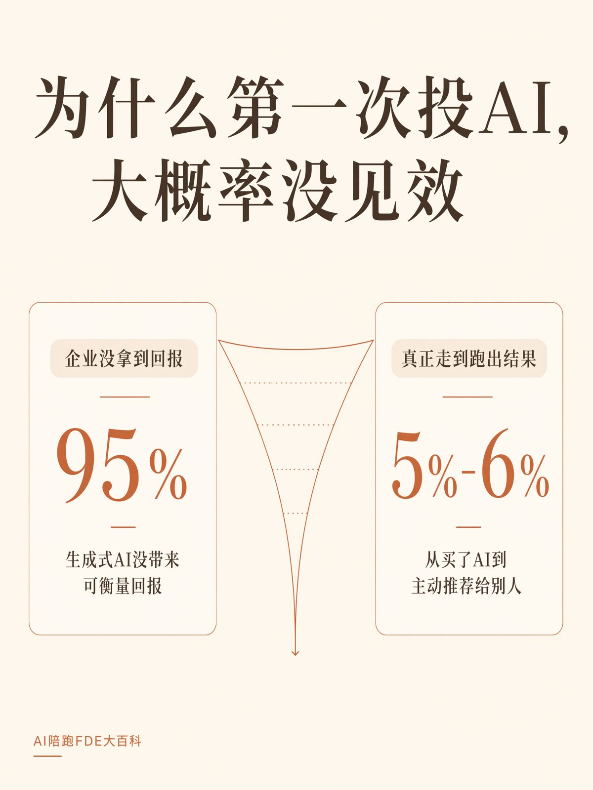 上次AI没做成,这次怎么跟老板要预算