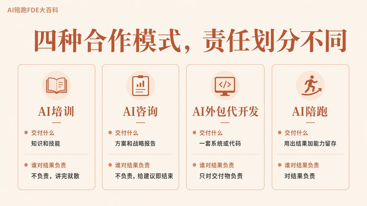 先验证再签约,是目前最靠谱的降险路径