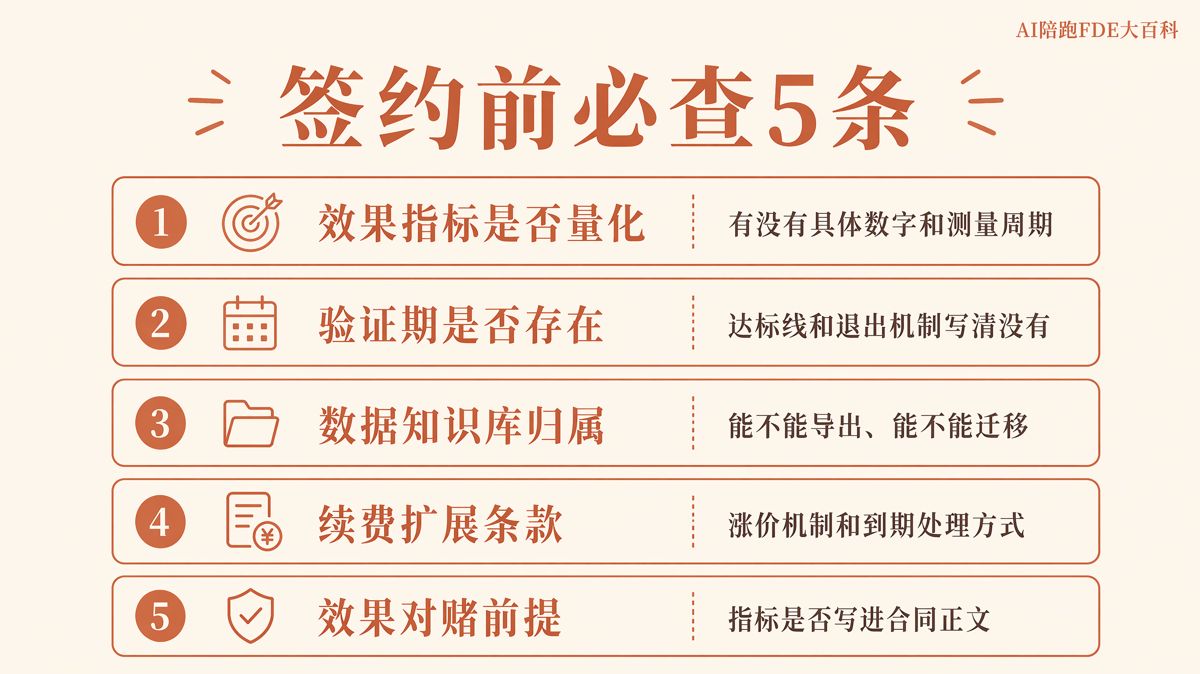籤AI陪跑合同前,先寫清這5件事