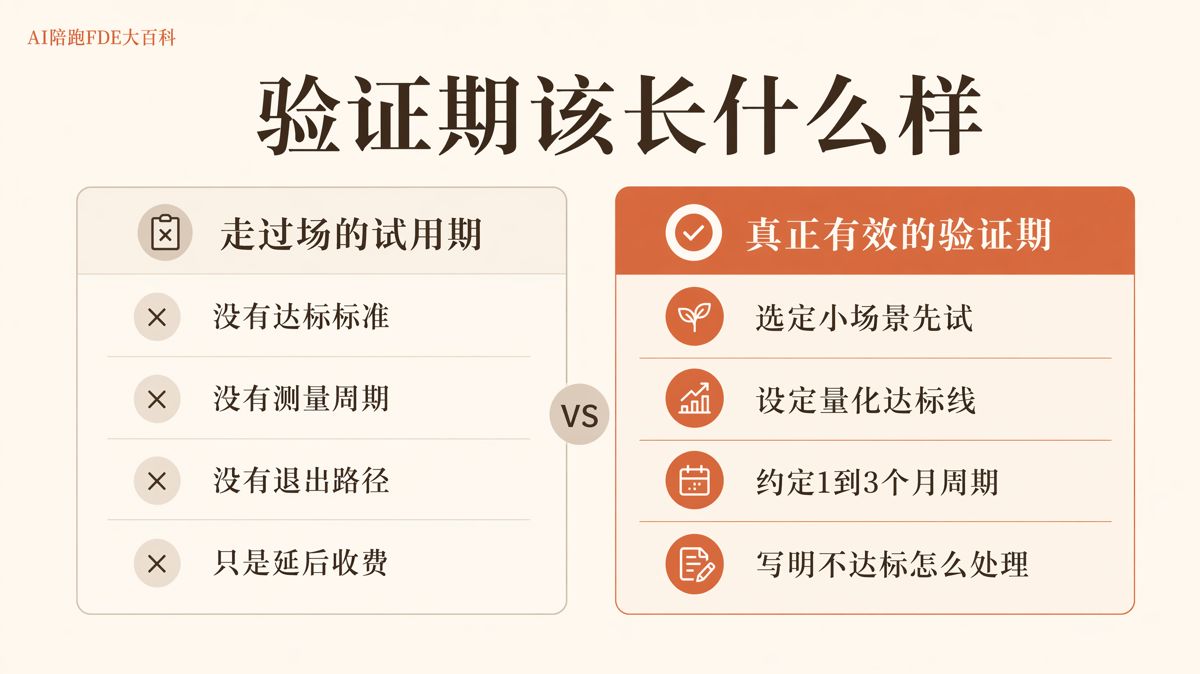 籤AI陪跑合同前,先寫清這5件事