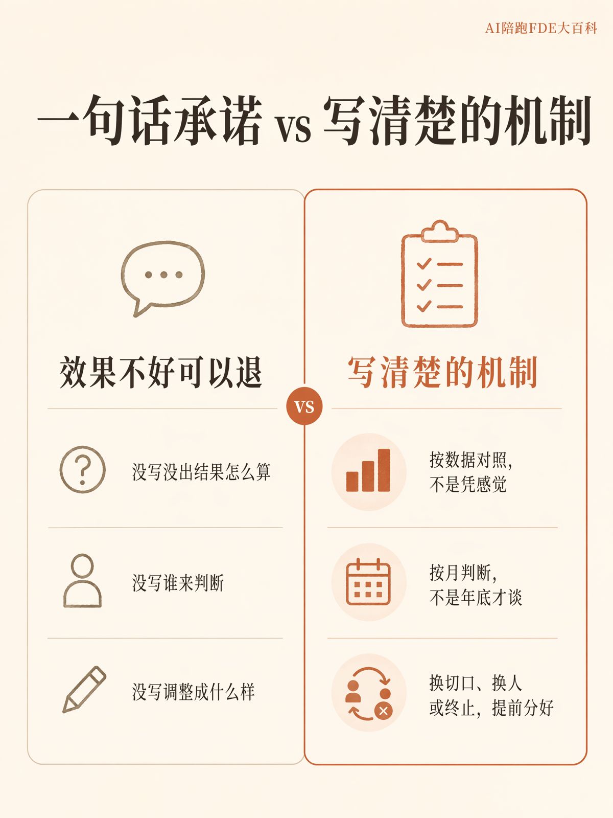 AI合作怎么签,效果不理想还能及时调整?