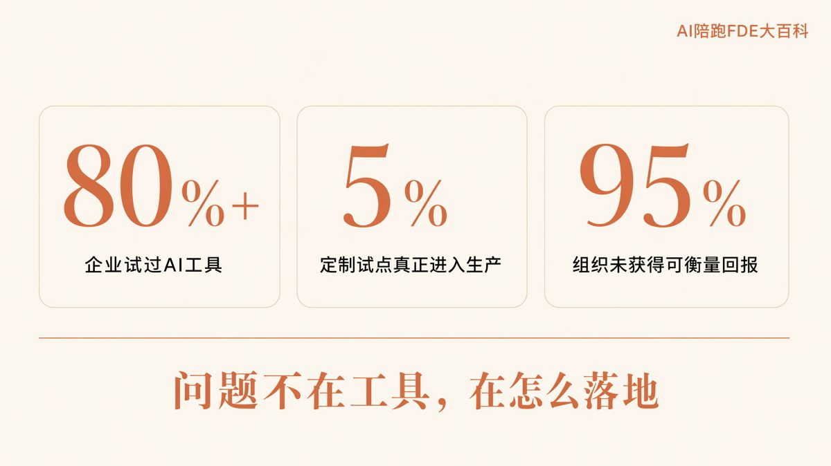 企業AI落地,第一步別急着買工具