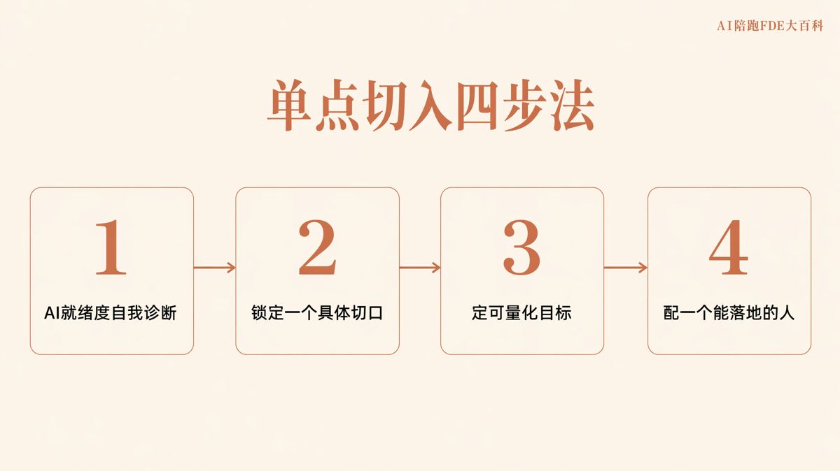 企業AI落地,第一步別急着買工具