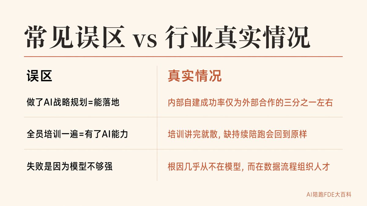 企業AI落地,第一步別急着買工具