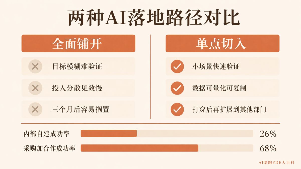 AI落地前,企业要先准备好这5件事