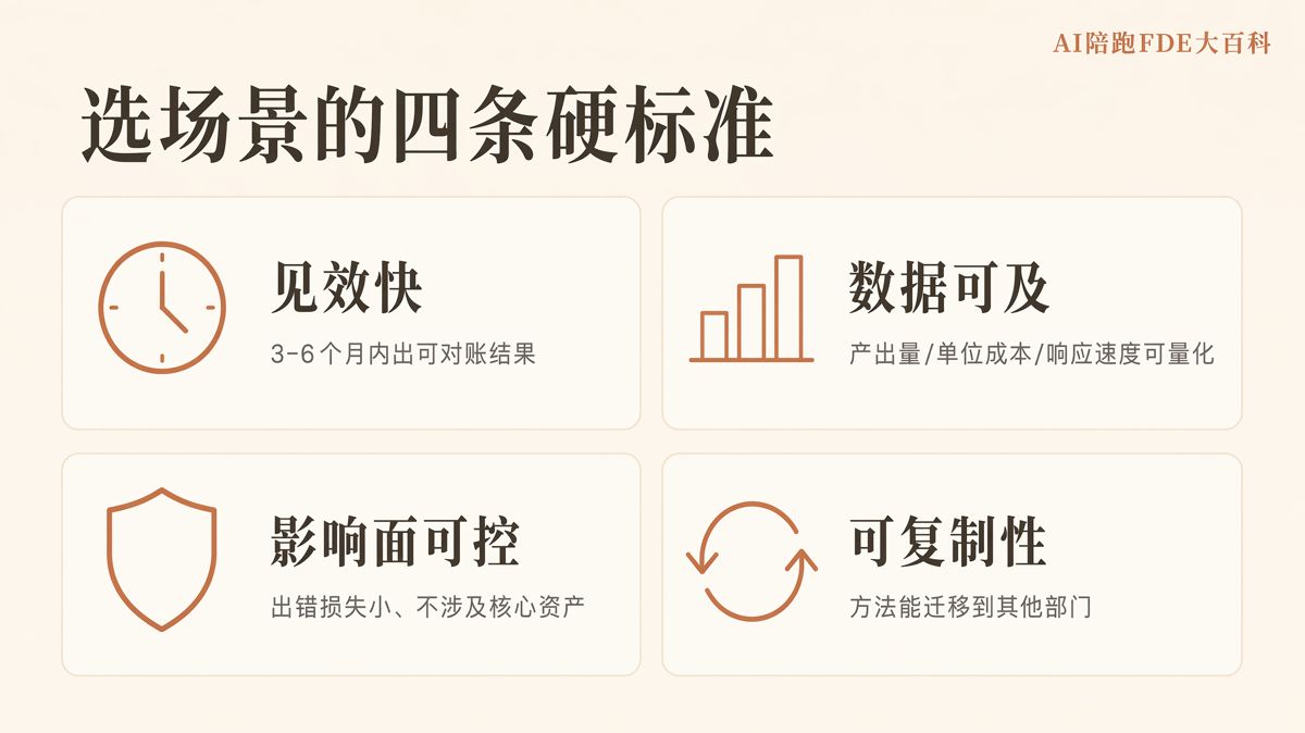 標題