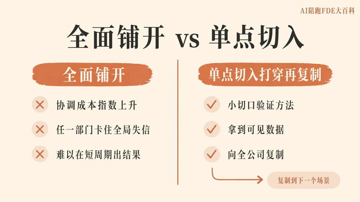 標題