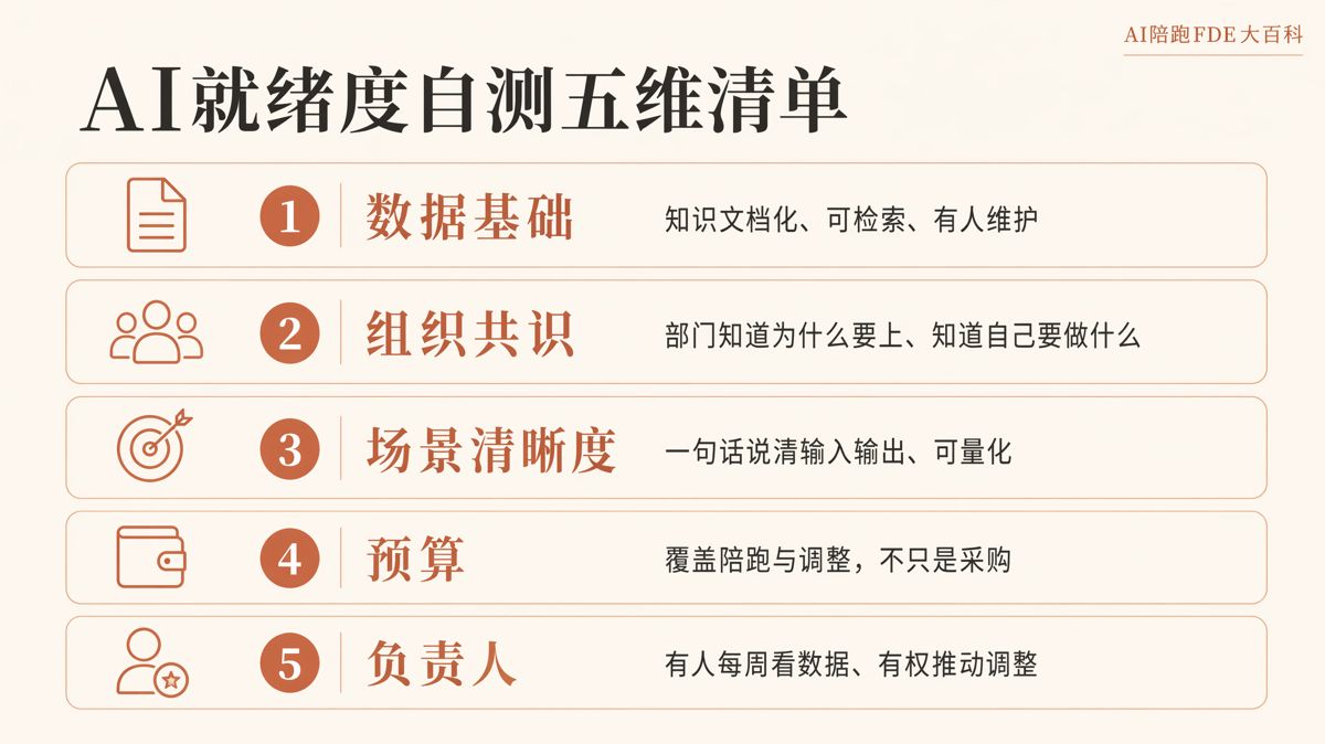 AI就緒度評估表該測哪5項