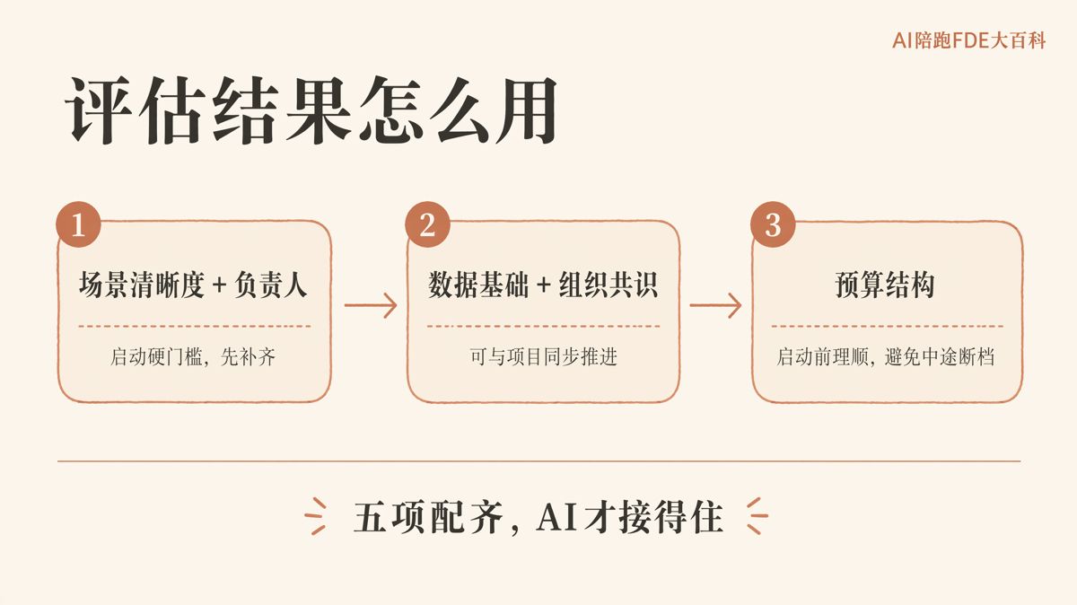 AI就緒度評估表該測哪5項