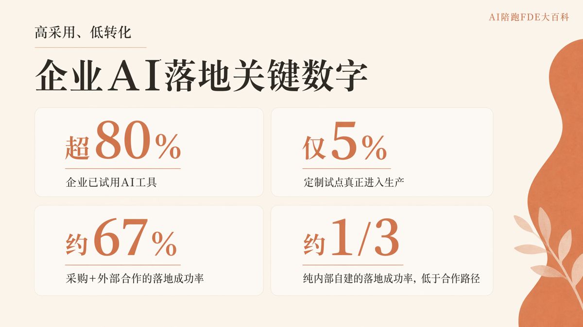 AI落地刚起步,先招人还是先培养人?