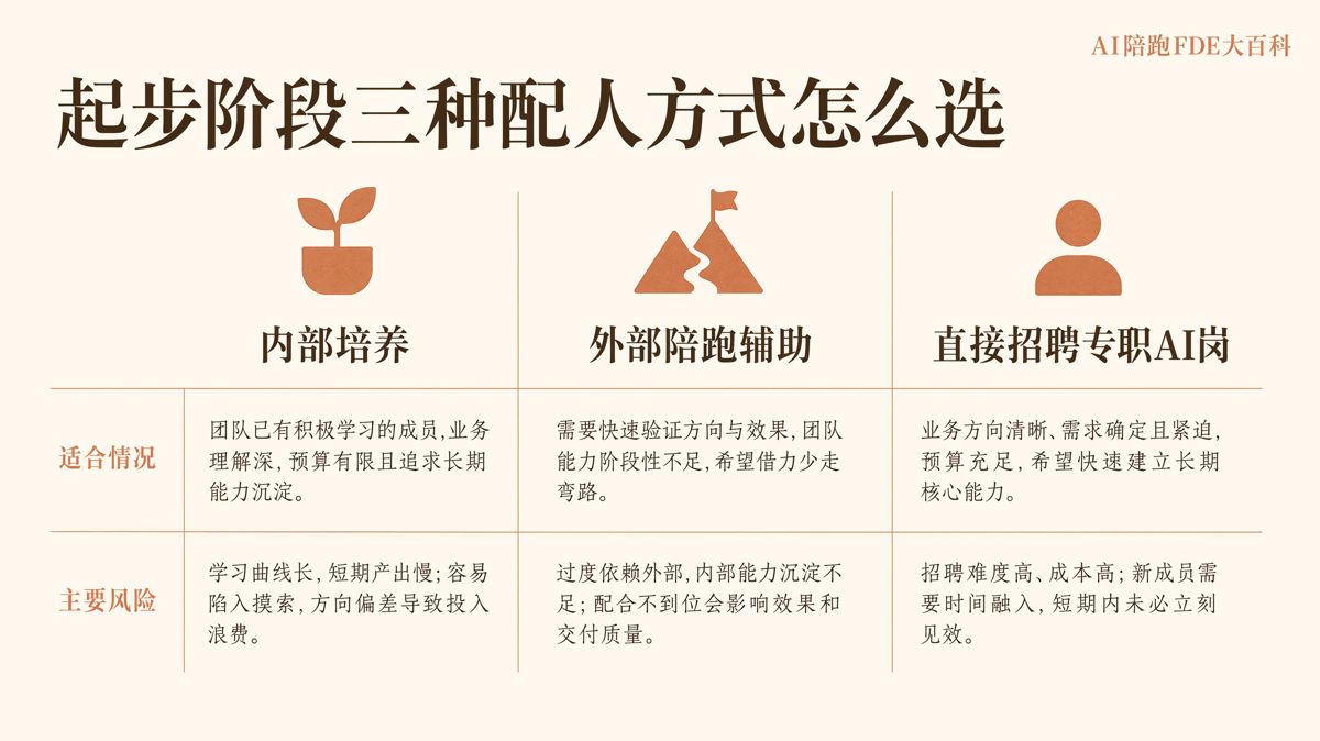 AI落地刚起步,先招人还是先培养人?