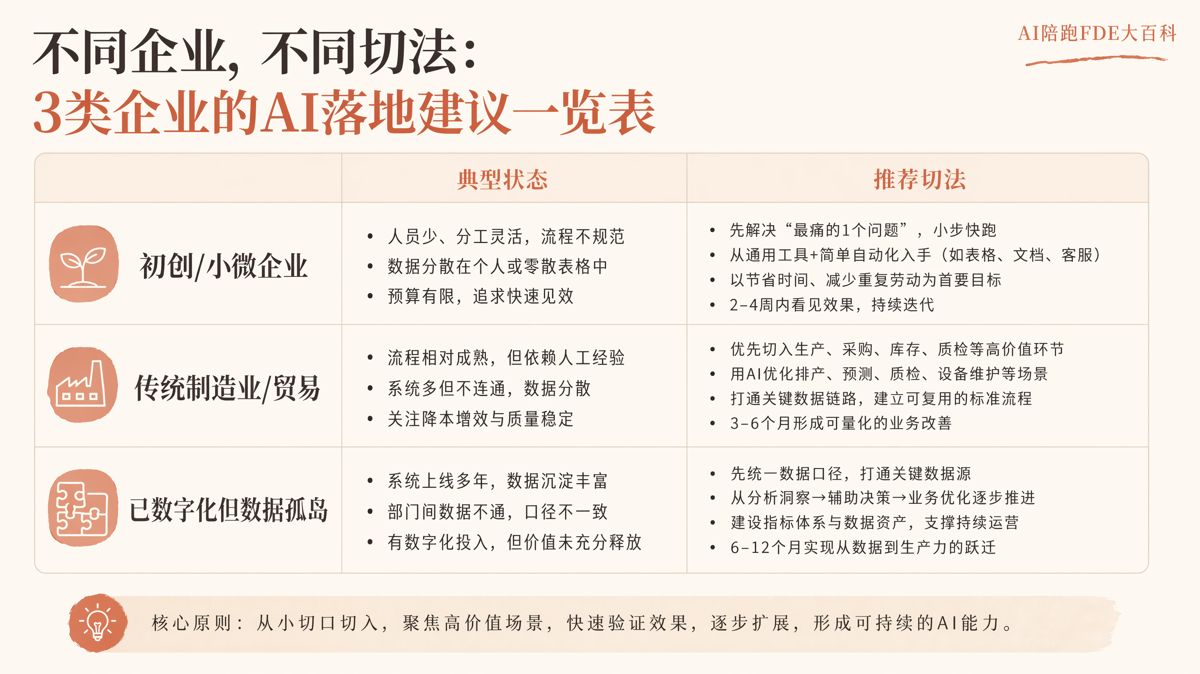 没有数据基础的企业能不能开始做AI