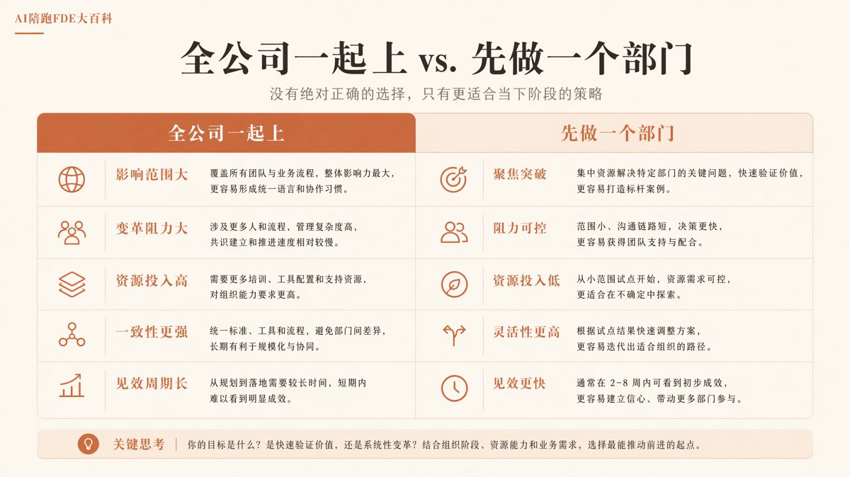 90%企业AI落地失败,因为一开始选错了打法