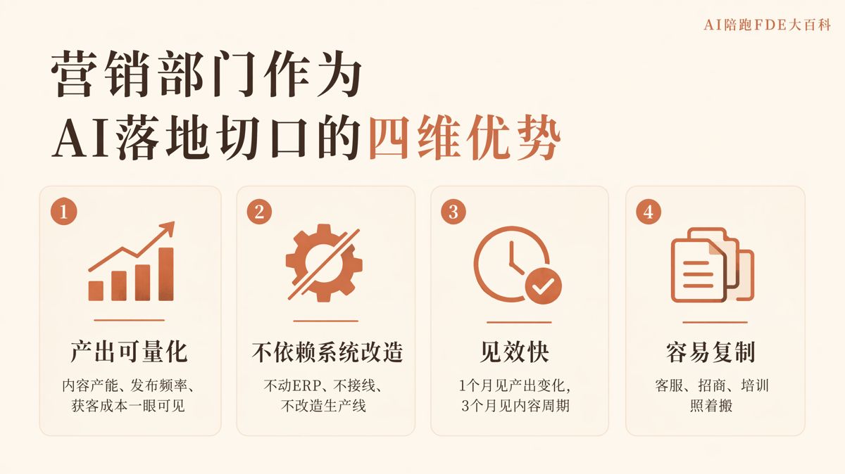 AI落地别急着全面铺开,营销部门才是最佳切口