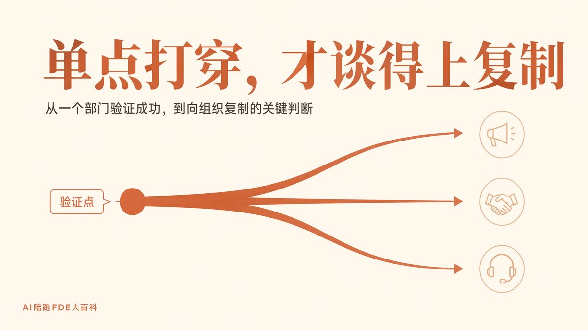 AI单点跑通后多久能向其他部门复制