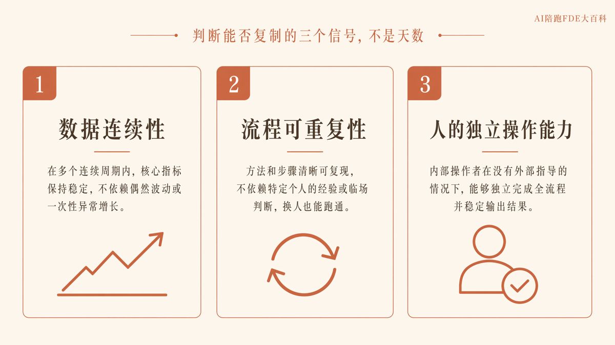 AI单点跑通后多久能向其他部门复制