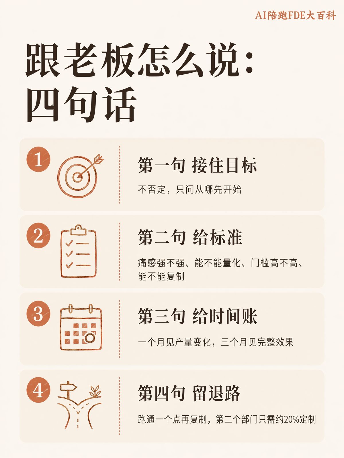老板要一步到位全面上AI,该怎么劝他先试一个点