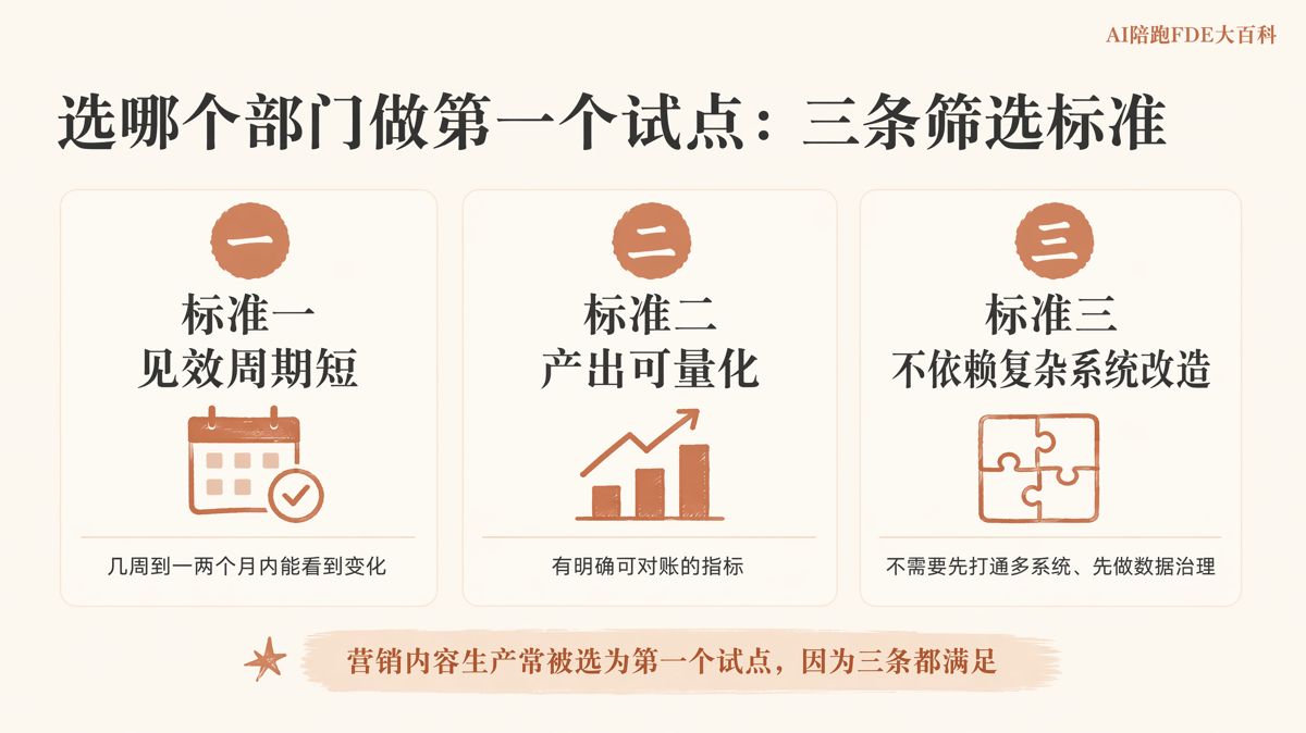 老板要一步到位全面上AI,该怎么劝他先试一个点