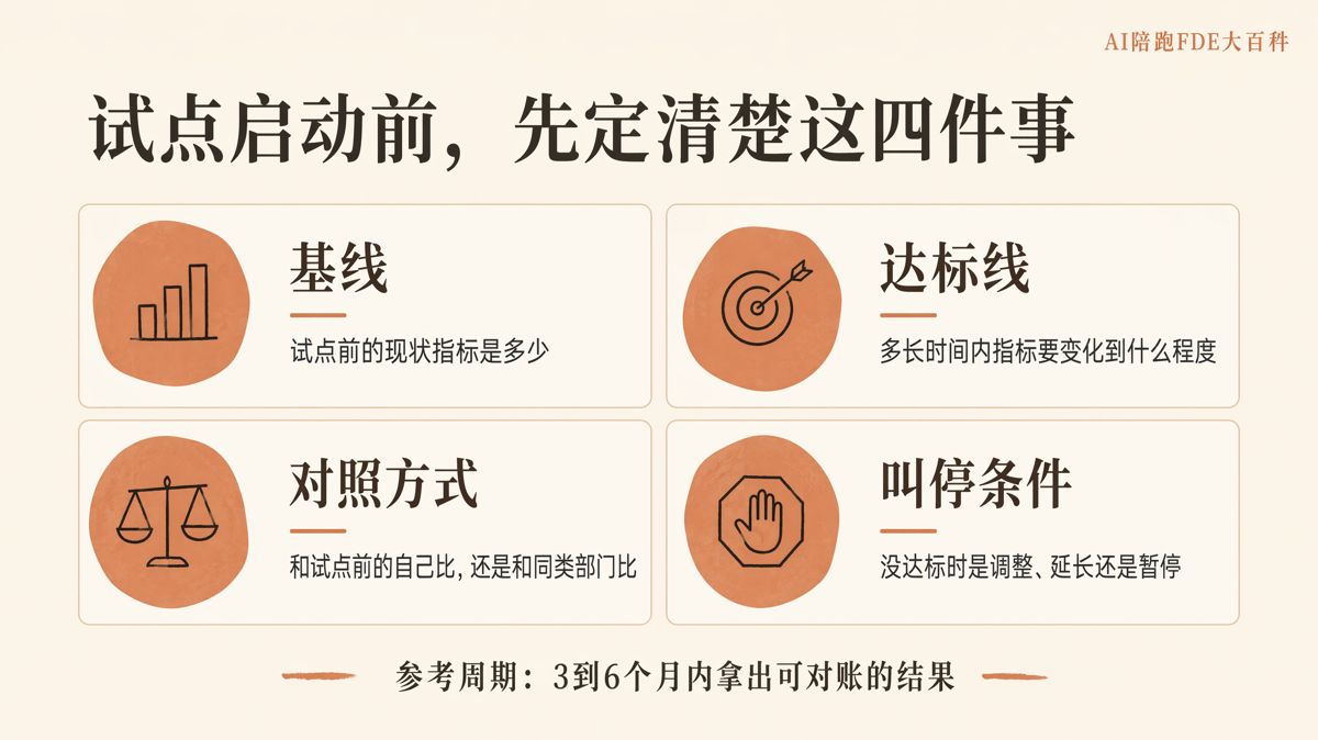 老板要一步到位全面上AI,该怎么劝他先试一个点