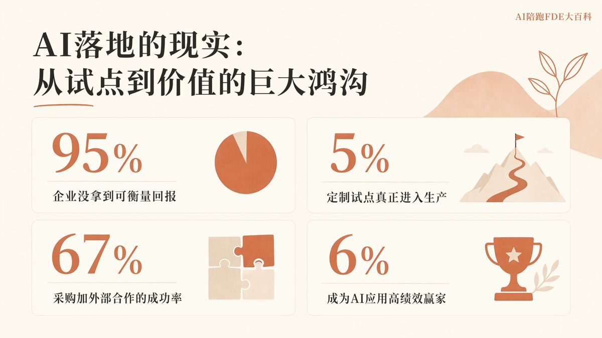 营销部门AI化:五步落地SOP