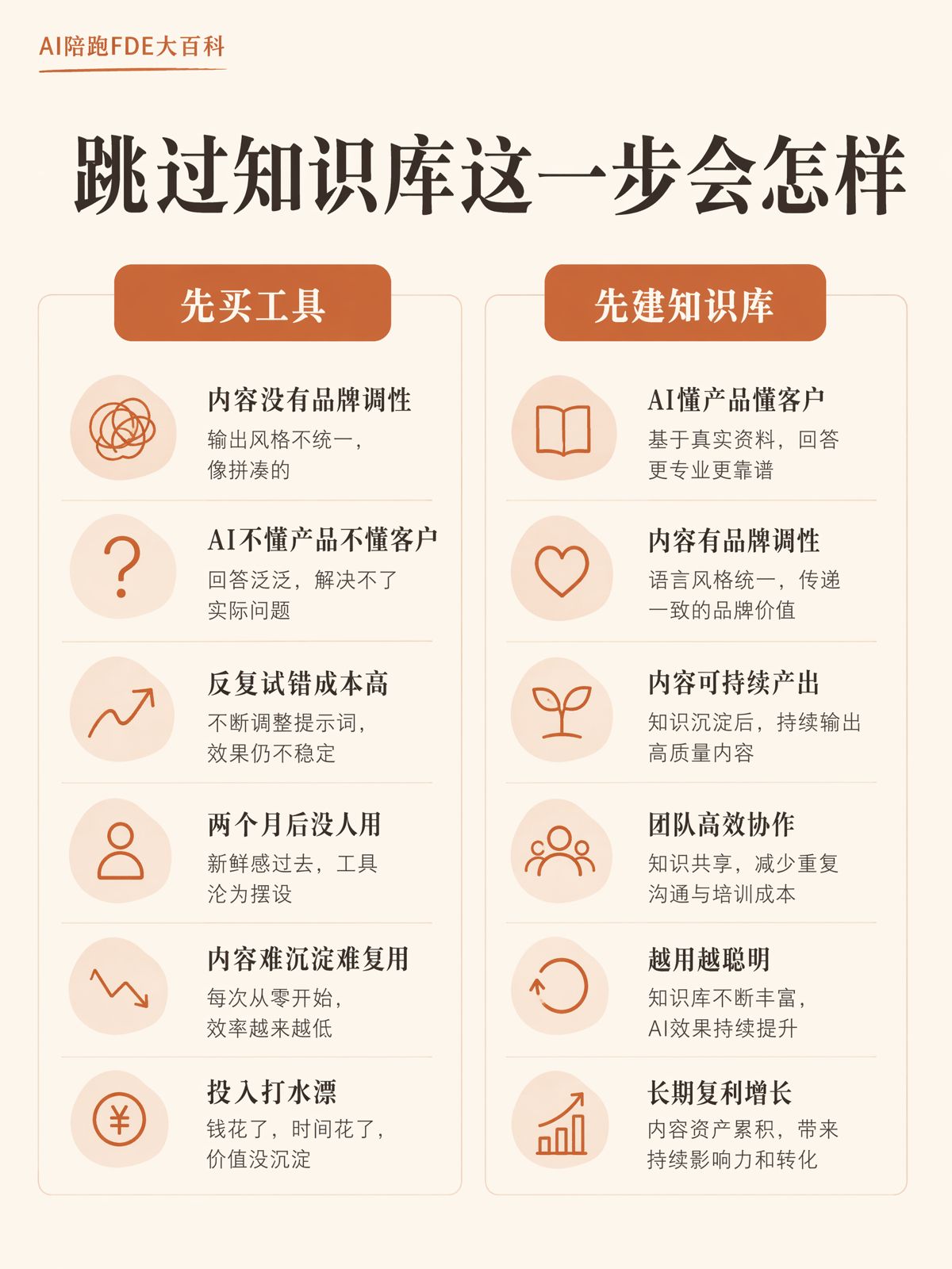 营销部门AI化:五步落地SOP