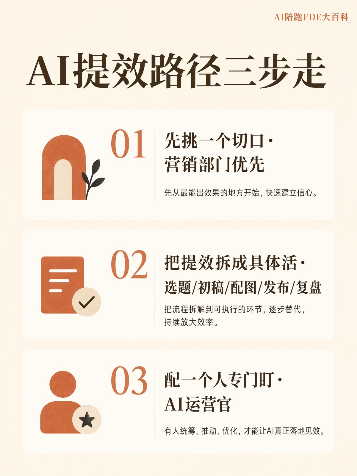 市场团队上AI别铺开,先打穿一个点
