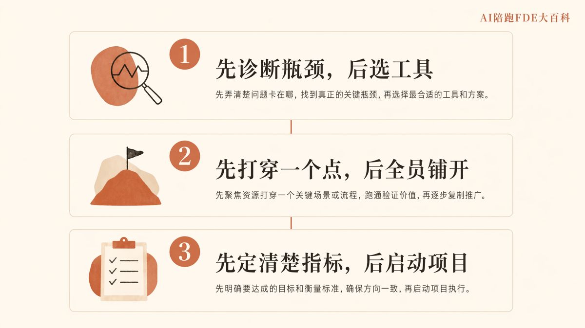市场团队上AI别铺开,先打穿一个点