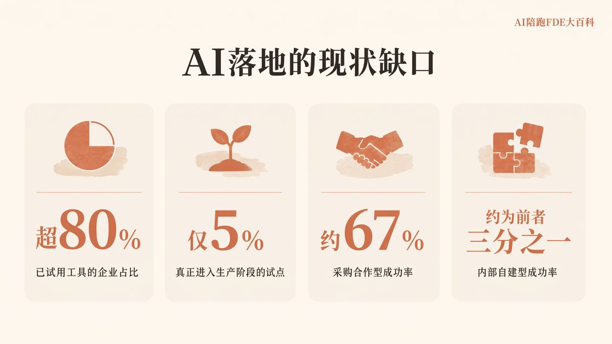 营销AI化,人效上限由什么决定