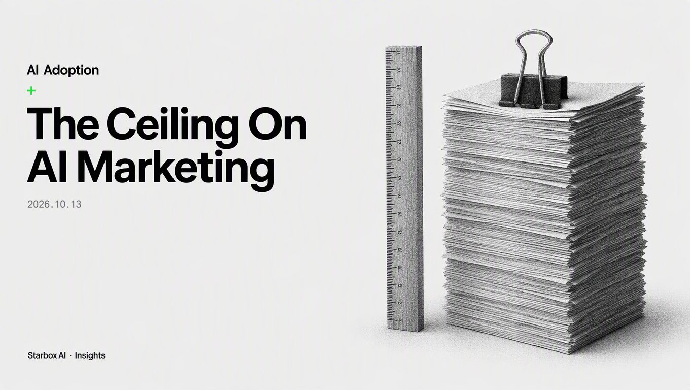 What Sets the Ceiling on AI Marketing Productivity?
