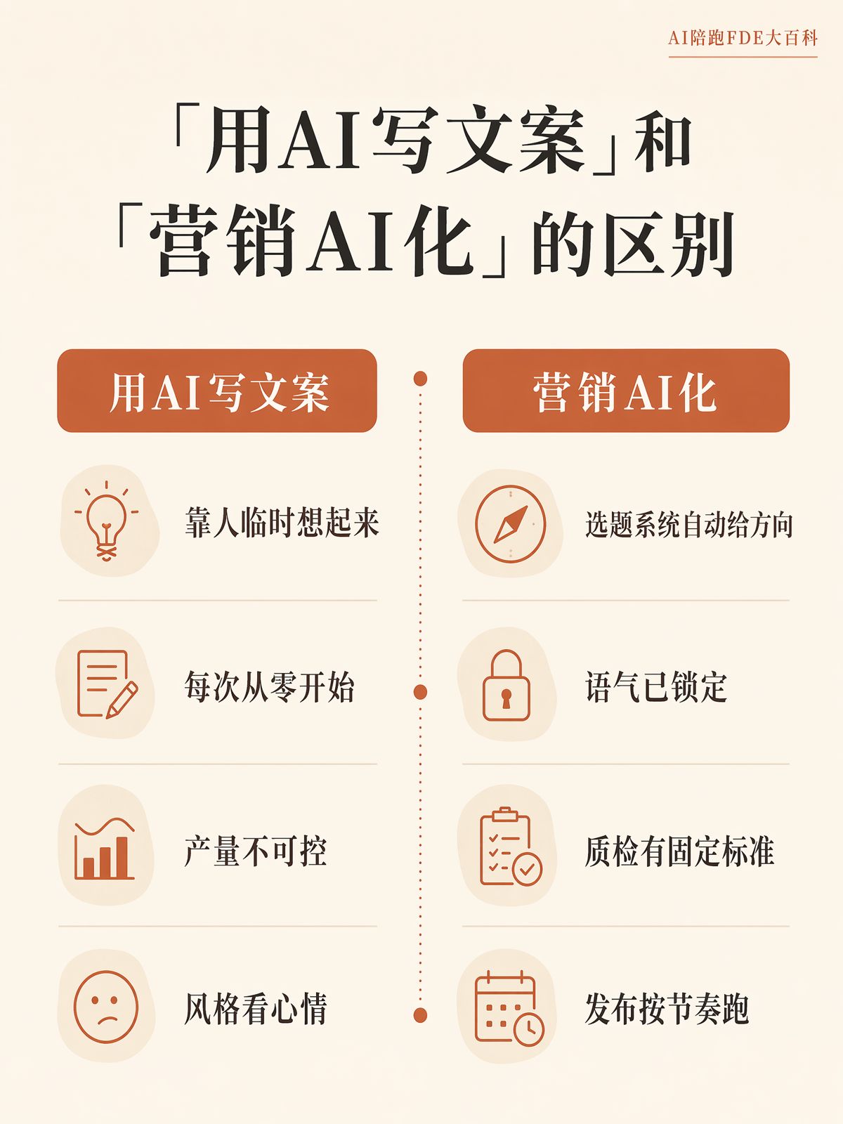 用AI写文案,离营销AI化还有多远