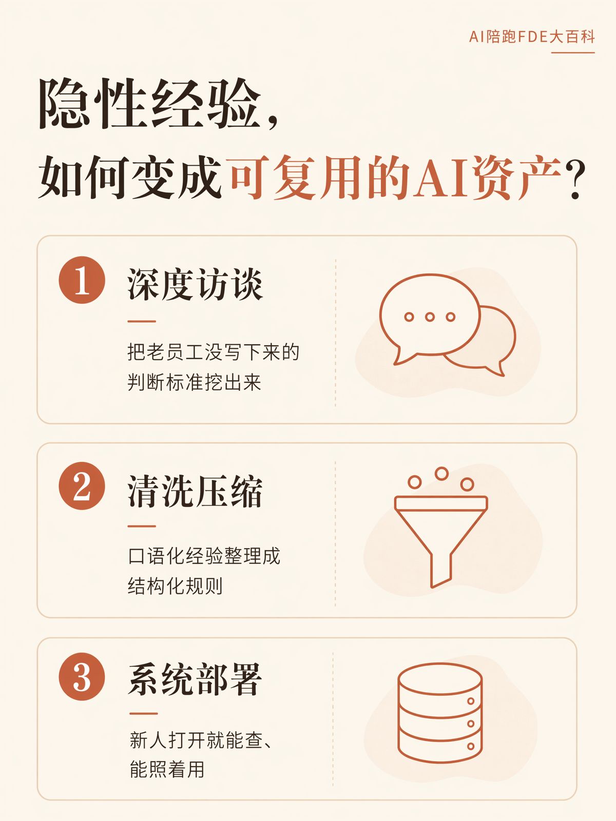 如何把老员工经验变成AI可用的知识资产