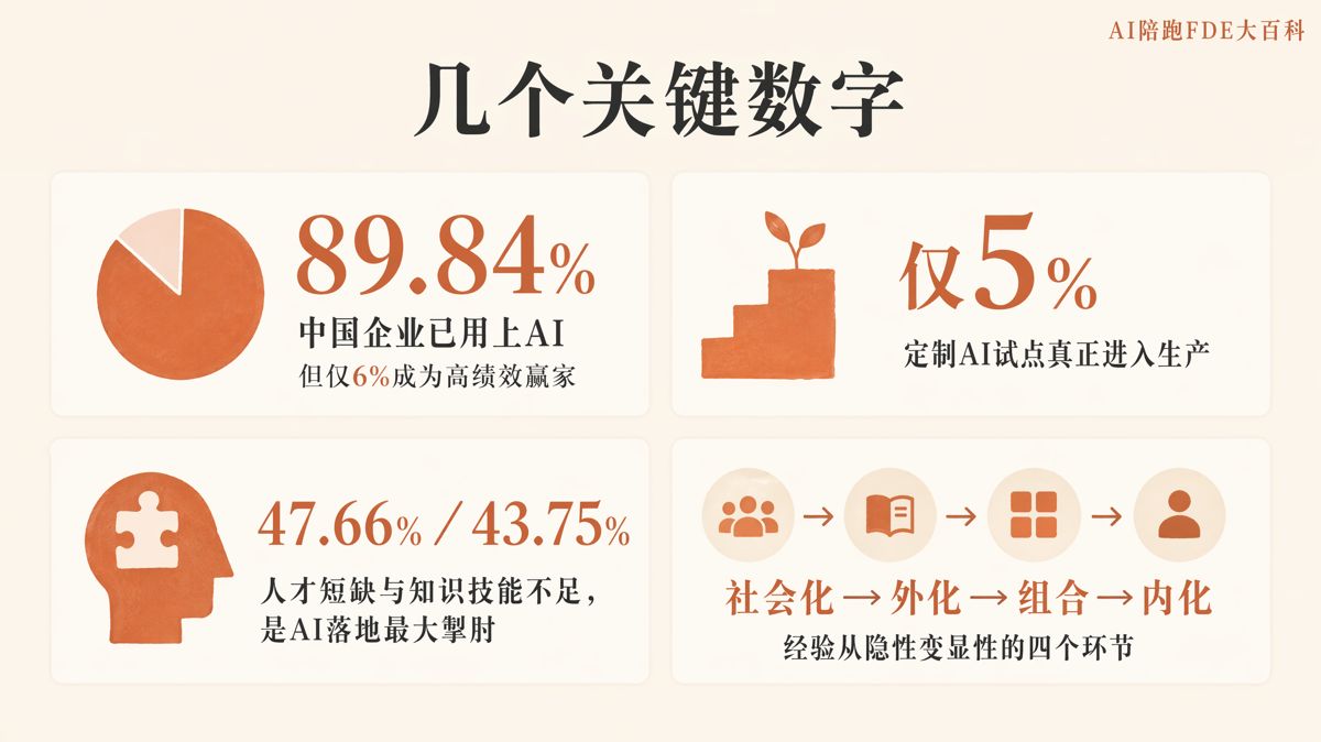 如何把老员工经验变成AI可用的知识资产