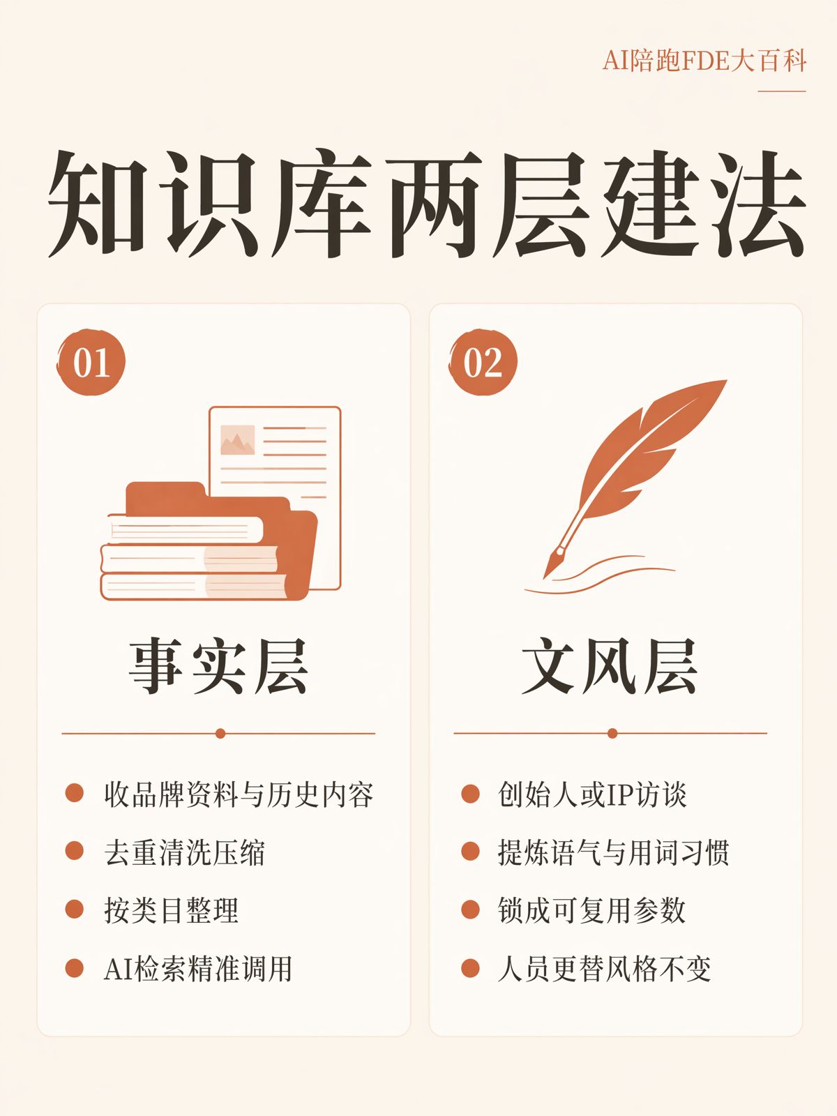 AI文風庫和知識庫怎麼建,誰該維護