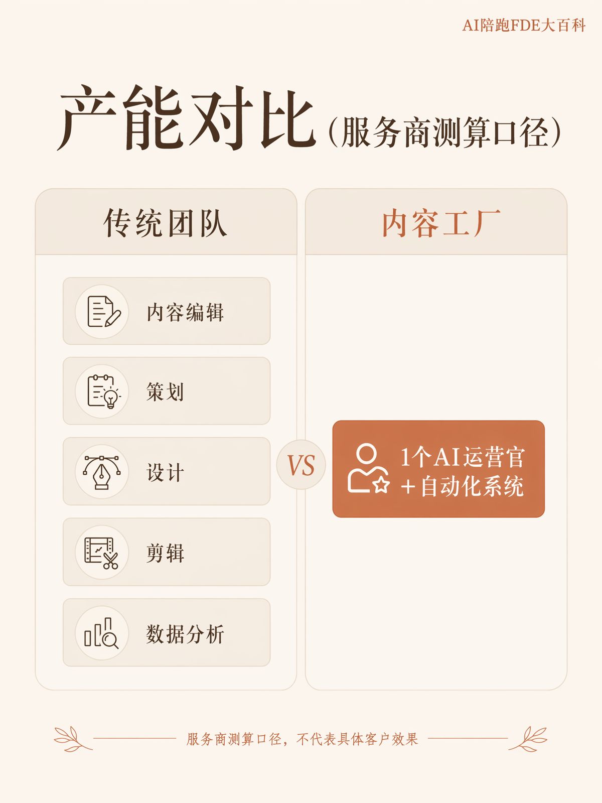 内容工厂是什么,怎么解决日更产能不足