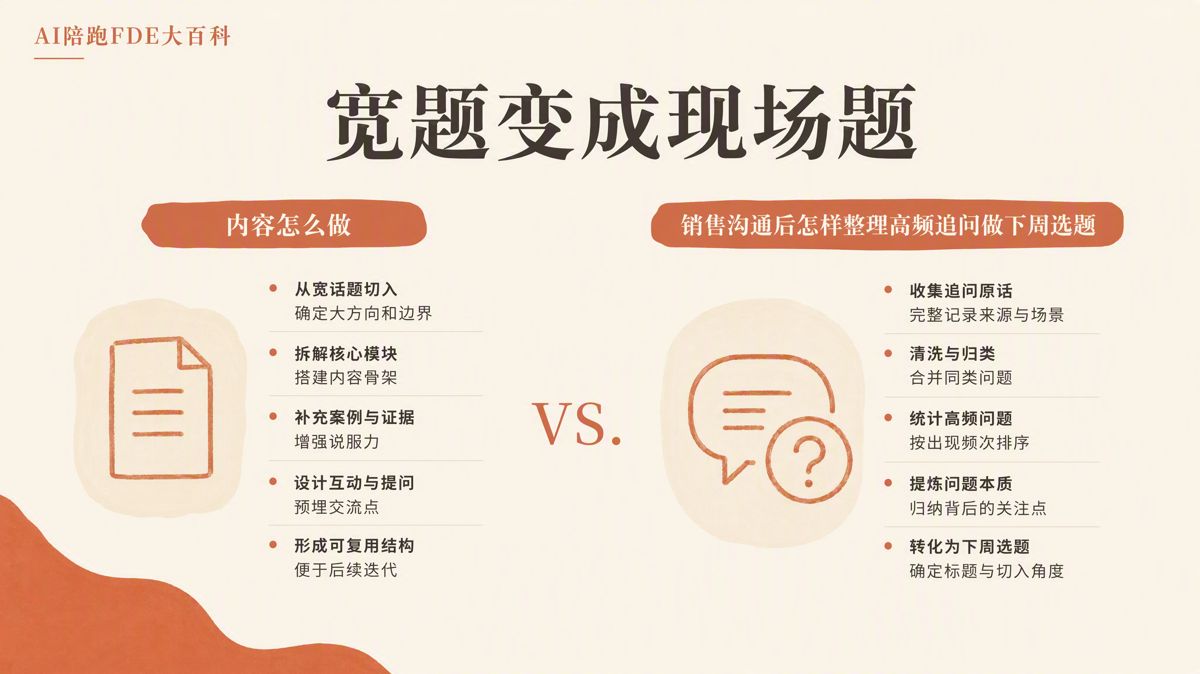 AI内容同质化怎么破？先改写作前的准备