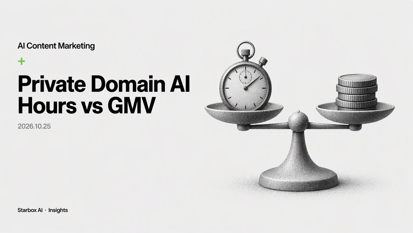 Reporting Private Domain AI Content: Labor Hours vs GMV