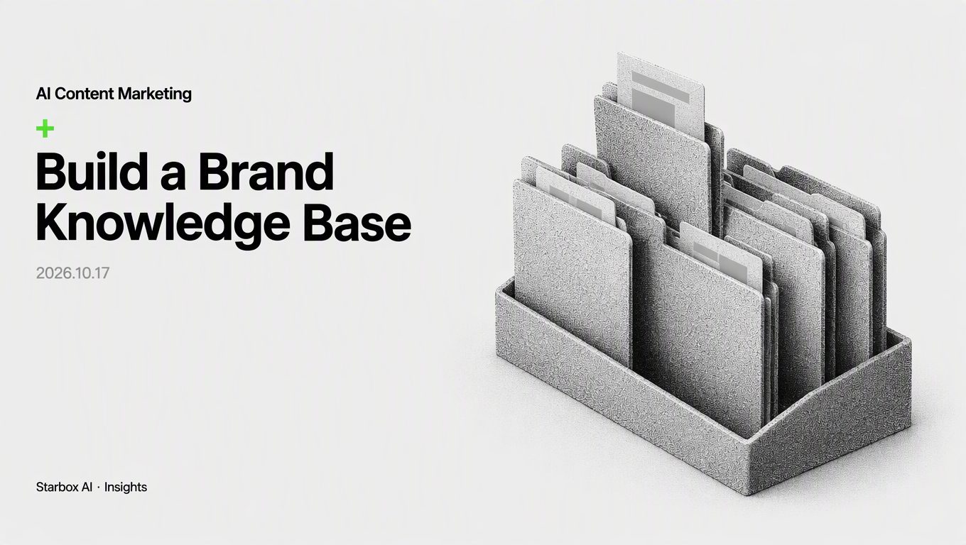 How to Build a Brand Knowledge Base: The D01-D06 Framework